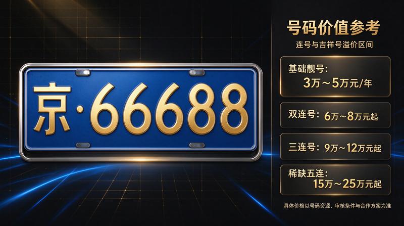 王强团队